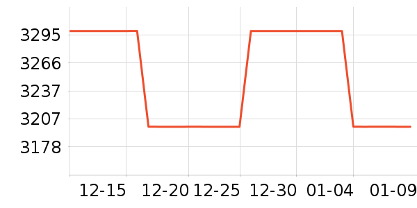 ������������ʷ�۸�