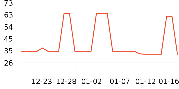 �����˳��������ʷ�۸�