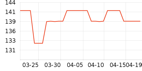 ԰������������ʷ�۸�