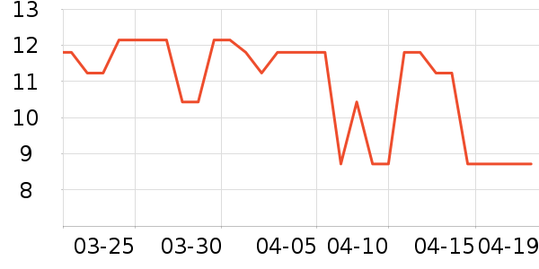 ����˹�����������ʷ�۸�