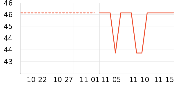 LaChapelleCity��׿�/�������ʷ�۸�