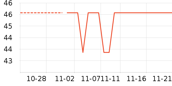 LaChapelleCity��׿�/�������ʷ�۸�