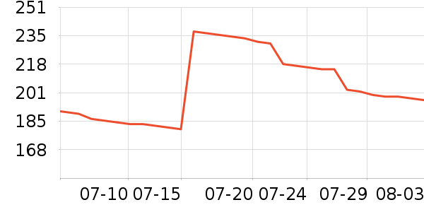 �׿��׼ҵ��Ӵ������ʷ�۸�
