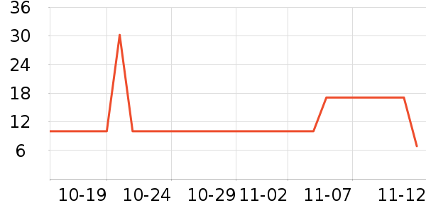 GMH����˪��ʷ�۸�