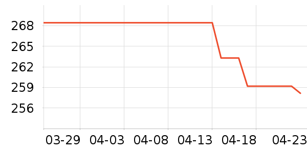 ����֮�ǵ�����/����ʷ�۸�