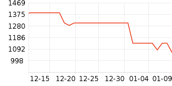 ��ɰ׾���ʷ�۸�