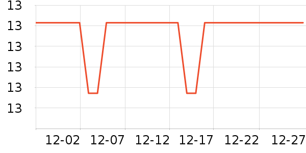 ����ũ������ʷ�۸�