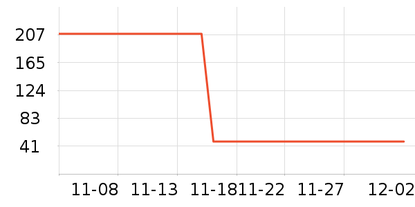 ������ʷ�۸�