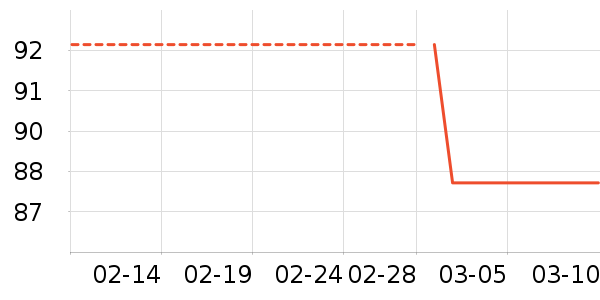 �¶��ݼп���ʷ�۸�