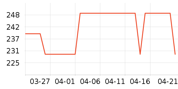 ŷ���Ż�����װ��ʷ�۸�