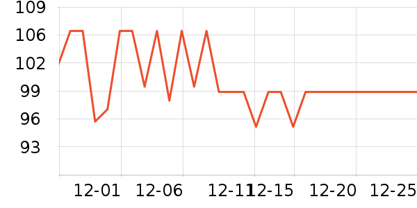 ������ϴ����װ��ʷ�۸�