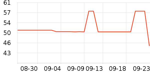 ţ�п���ʷ�۸�