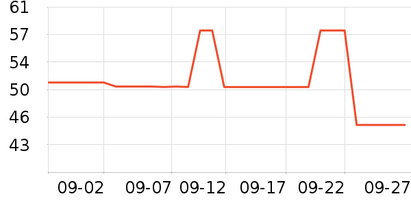 ţ�п���ʷ�۸�