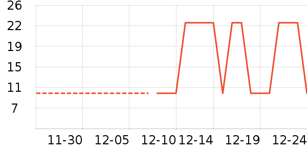 �Ź�������ʷ�۸�