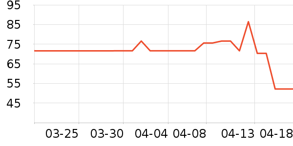 �㳯��ǰ����ʷ�۸�