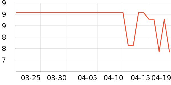 ����������װ��Ʒ��ʷ�۸�