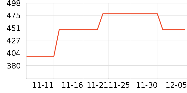 ��Ůʽţ�п�/���п�/�̿���ʷ�۸�