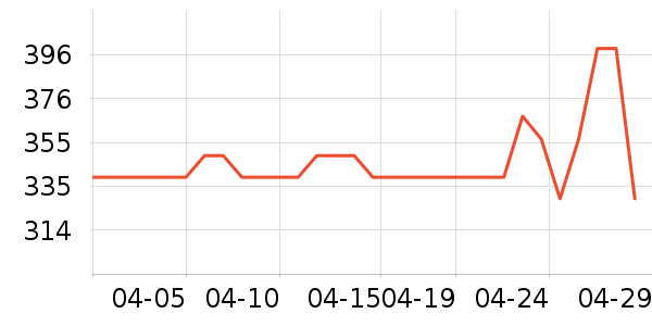 С������������ʷ�۸�