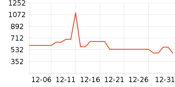 ��Ůʽ������ʷ�۸�