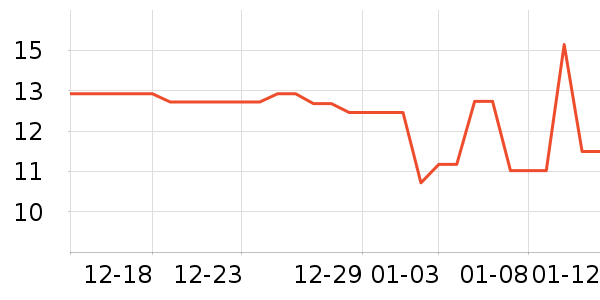 �󴽸���ʷ�۸�