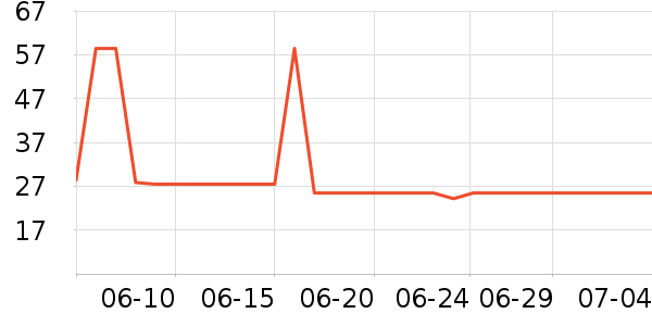 ����ϴ��ˮ��ʷ�۸�