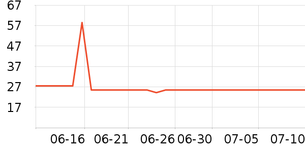 ����ϴ��ˮ��ʷ�۸�