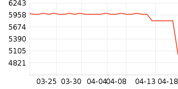 ���������������ʷ�۸�