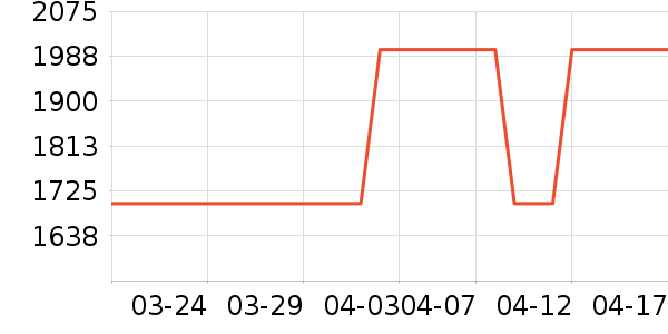 ʱ������/����/������ʷ�۸�