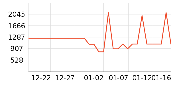 ������΢��¯��ʷ�۸�