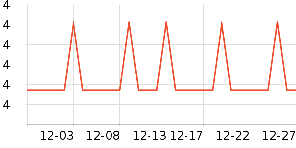 �Ź�������ʷ�۸�