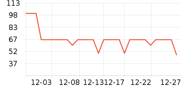 ��ũƻ����ʷ�۸�