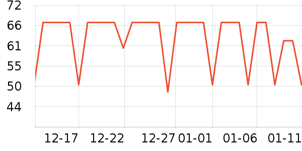 ��ũƻ����ʷ�۸�