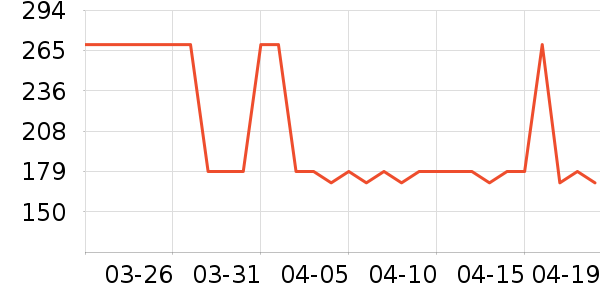 ���Ƕ����˶�Ь��ʷ�۸�