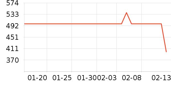 ѩ�з�Ůʽ���޷���ʷ�۸�