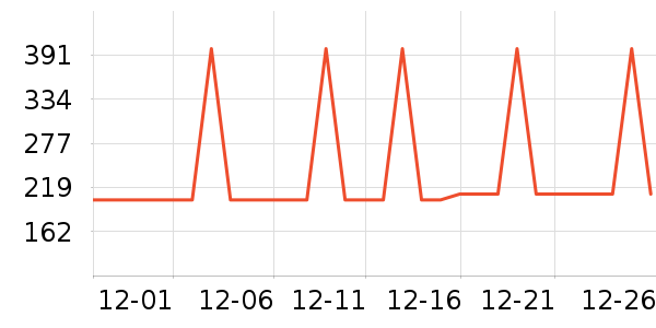 ��Ϊ����������ʷ�۸�