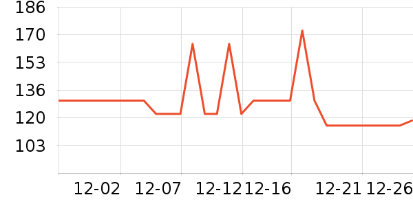 ����˹жױ��ʷ�۸�