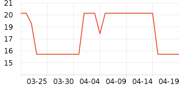 ��ζ����/������ʷ�۸�