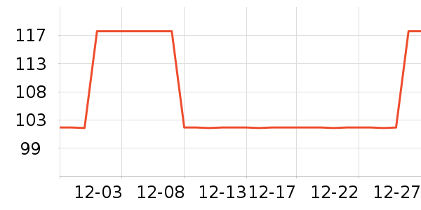 ����С����ʷ�۸�