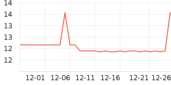 ����������ʷ�۸�