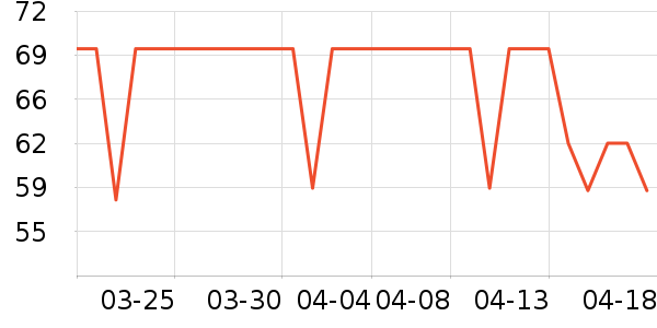 REPSOLĦ�г��������ʷ�۸�