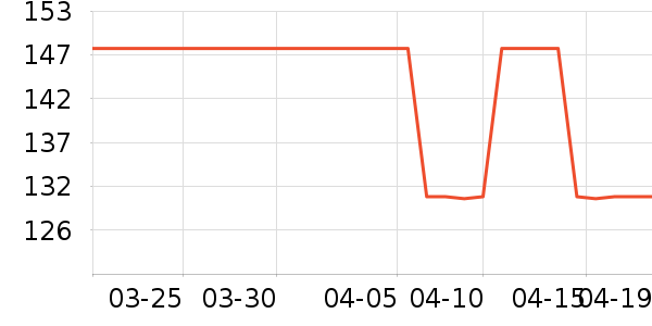 ������Ůʽ��װ/��װ��ʷ�۸�