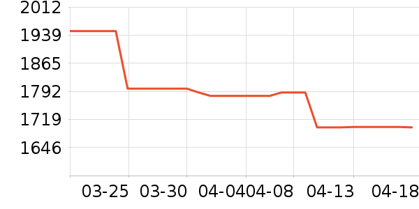 ���ſյ���ʷ�۸�