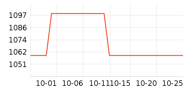 �������ֱ���ʷ�۸�