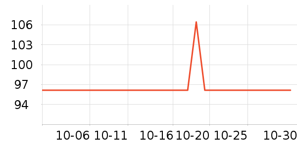 ��Ŀ���������Ƶ�豸��ʷ�۸�