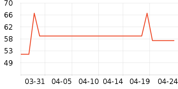 �����������/������ʷ�۸�