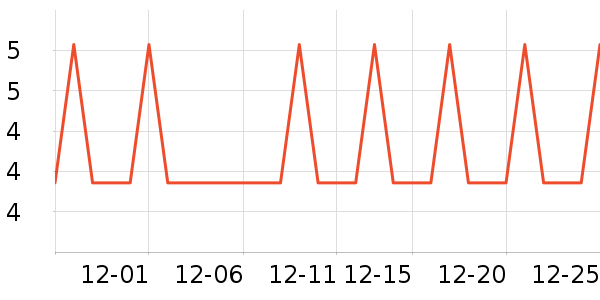 �Ź�������ʷ�۸�