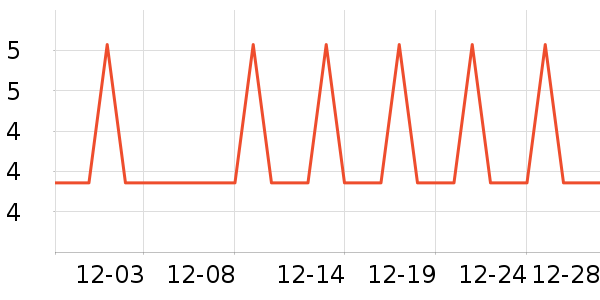 �Ź�������ʷ�۸�