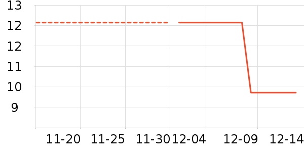 �Ŷ��°���ʷ�۸�