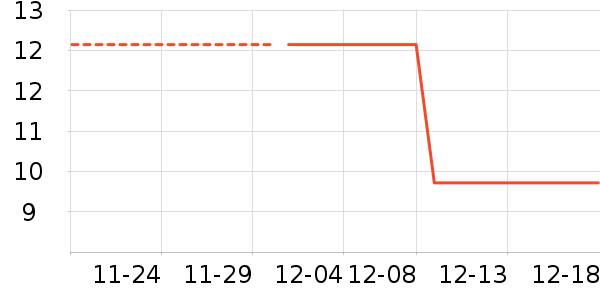 �Ŷ��°���ʷ�۸�