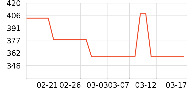 ������ԡ�ҹ���ʷ�۸�